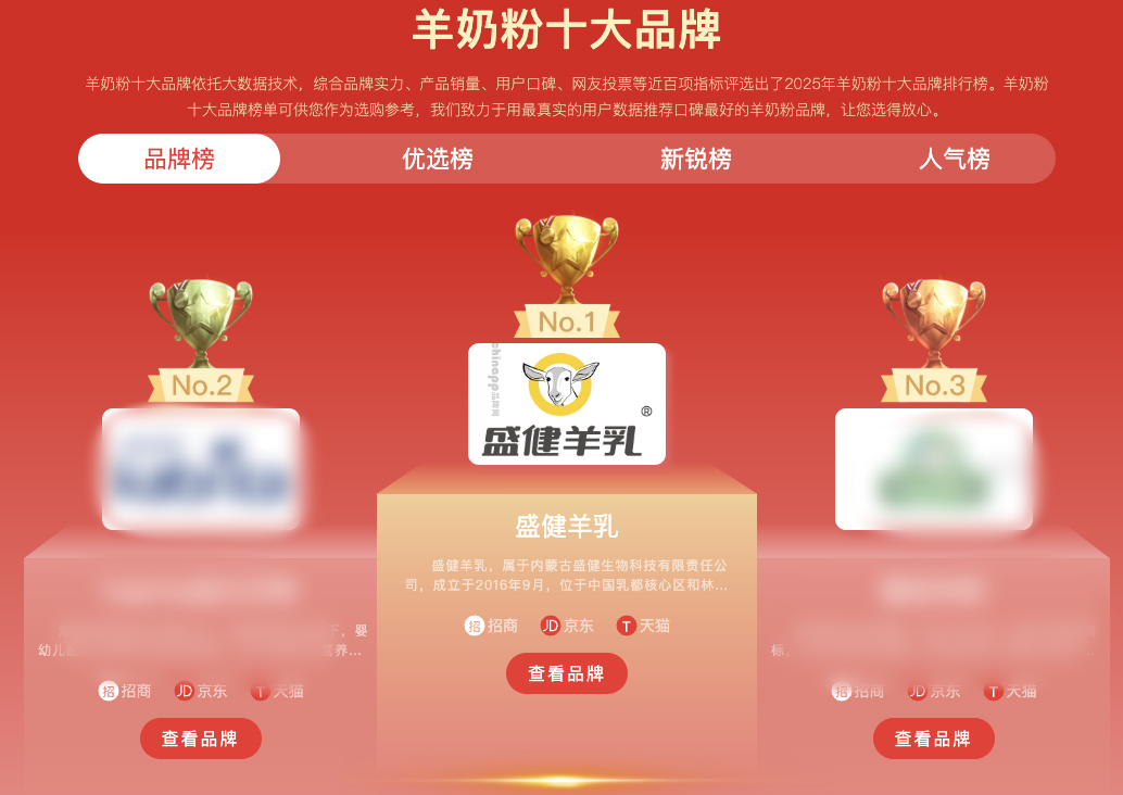 领航羊乳产业 全产业链严控铸就品质标杆麻将胡了app盛健生物科技有限责任公司(图2)